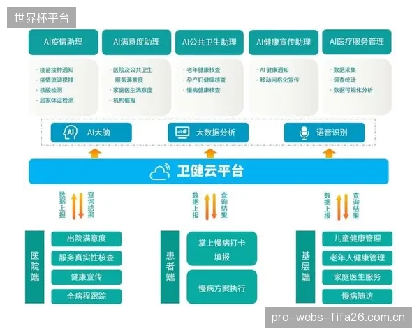 2027年，AI运动伤害评估将全面接入考评系统，联动保险公司简化校园理赔流程
